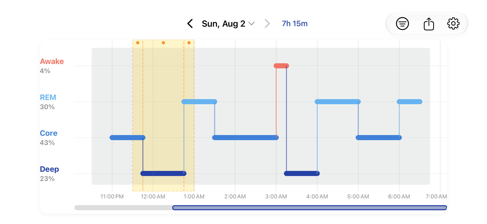 SleepDaddy in landscape on iPhone: the sleep stage timeline spans the full width, with the night's date and duration in the toolbar.